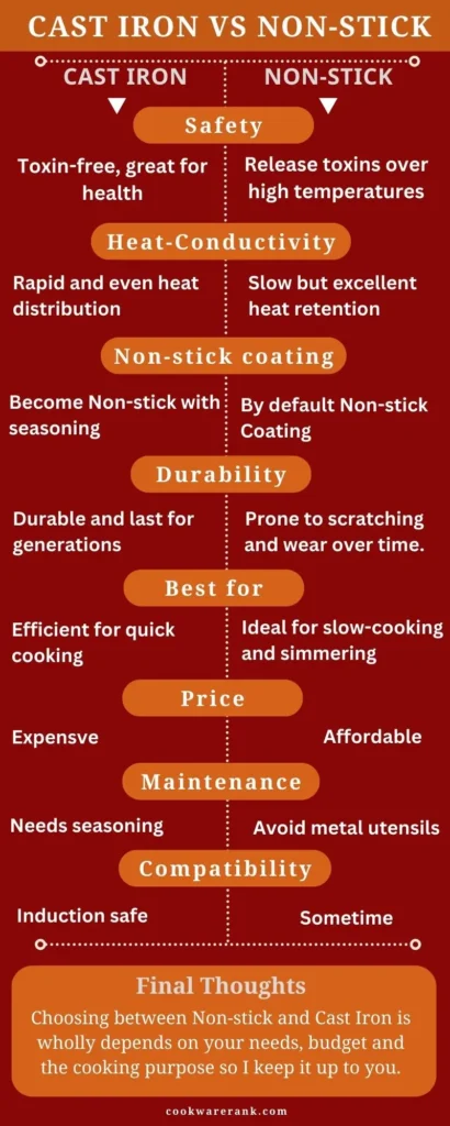 Cast Iron Vs Nonstick Cookware infographics